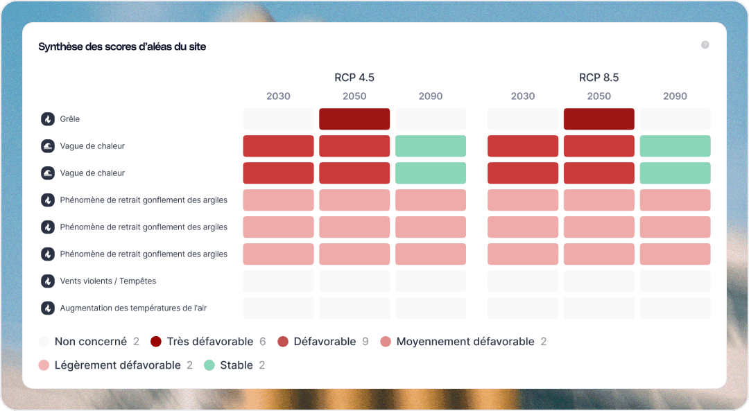OCARA Sur Site Visualization